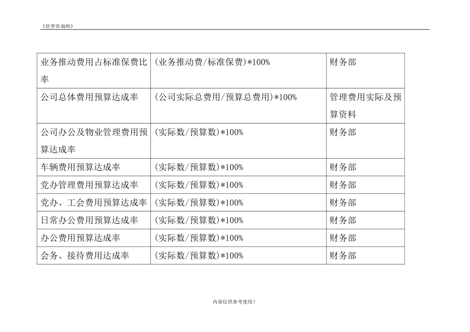 BSC关键绩效指标.doc_第3页