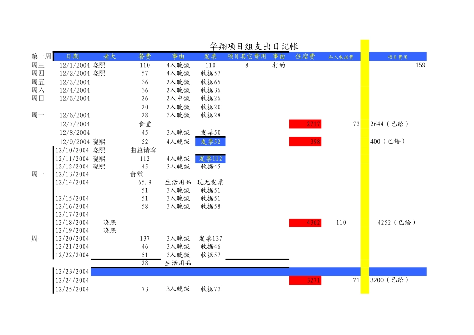 大连华翔项目组日记帐(总帐).xls_第1页