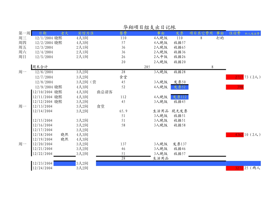 大连华翔项目组日记帐.xls_第1页