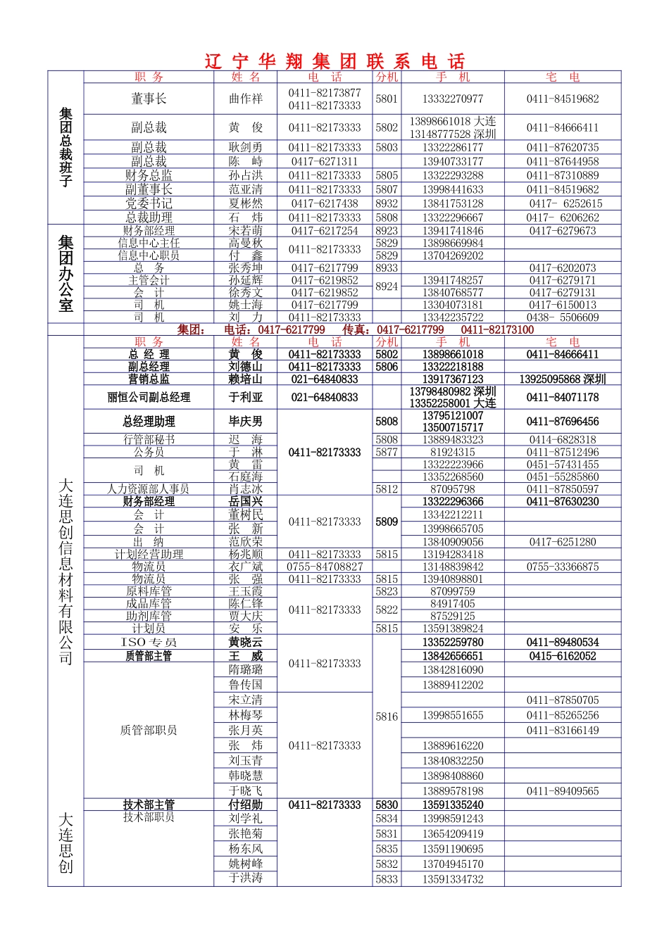 电话号码总表x.doc_第1页