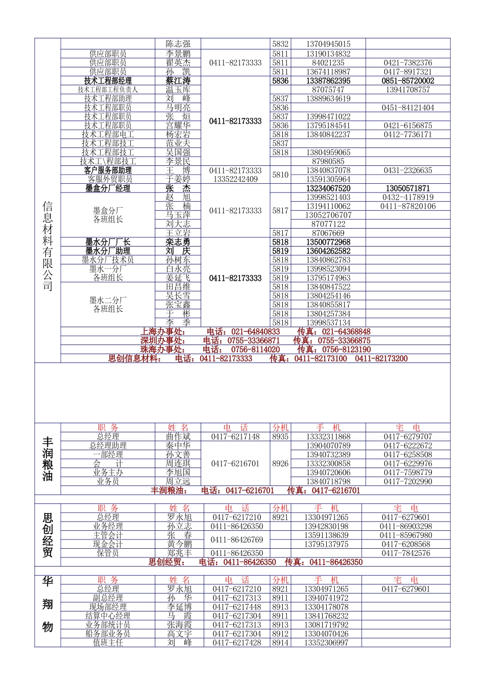 电话号码总表x.doc_第2页