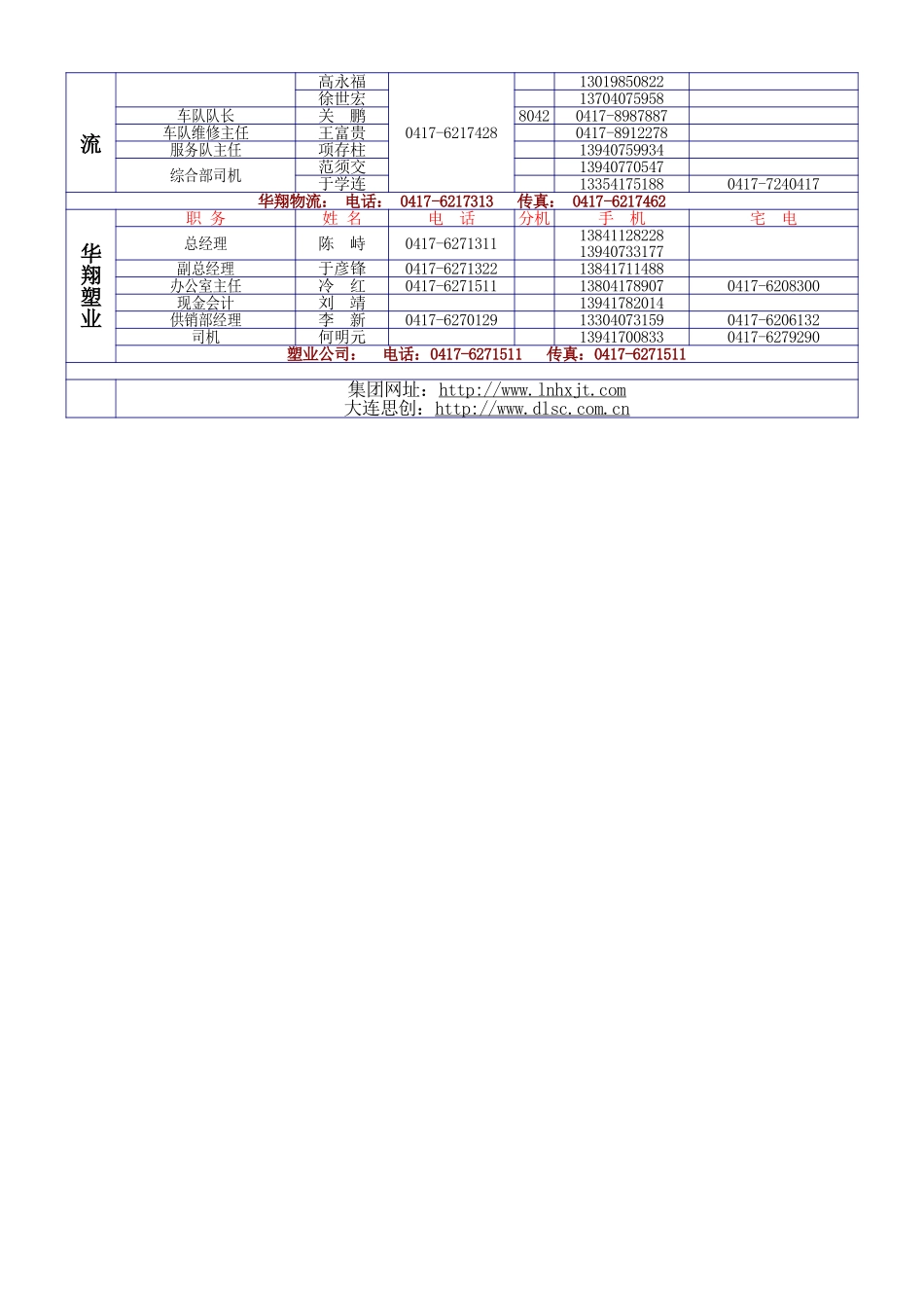 电话号码总表x.doc_第3页
