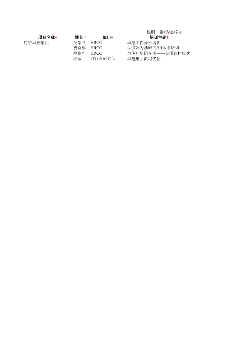 11-客户高管及项目培训信息汇总表20041215.xls_第1页