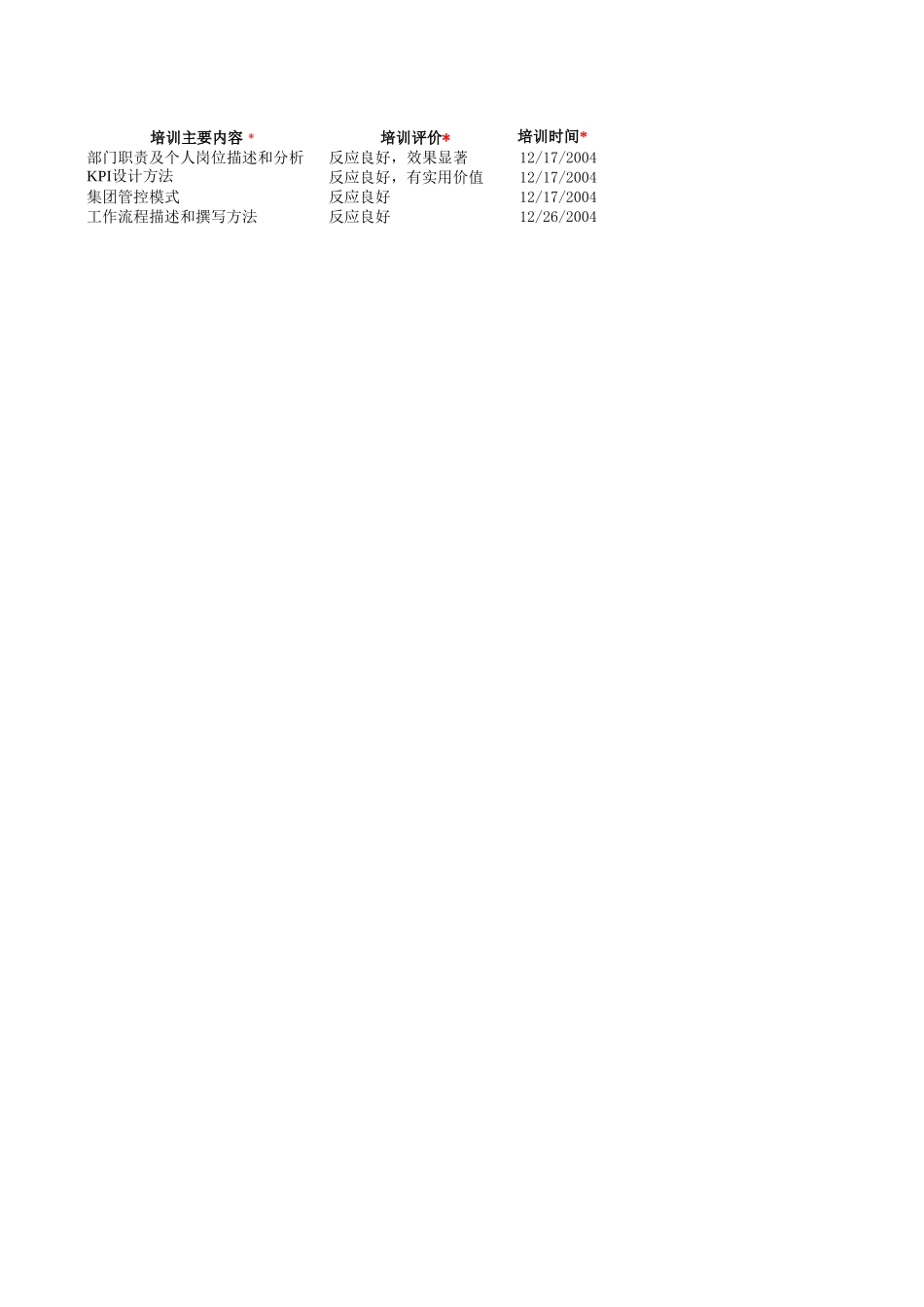 11-客户高管及项目培训信息汇总表20041215.xls_第2页