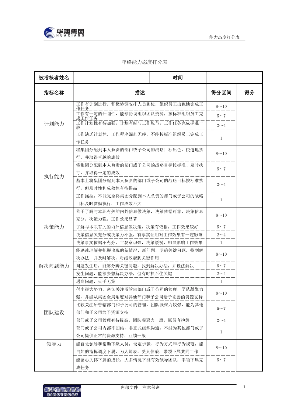 20-年终能力态度打分表.doc_第2页