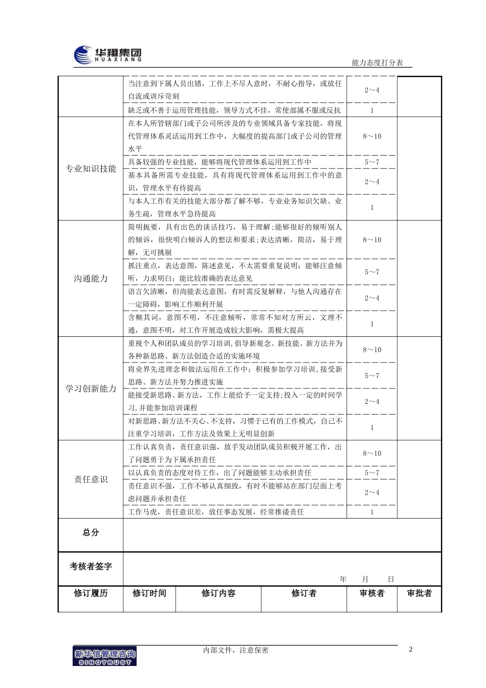 20-年终能力态度打分表.doc_第3页