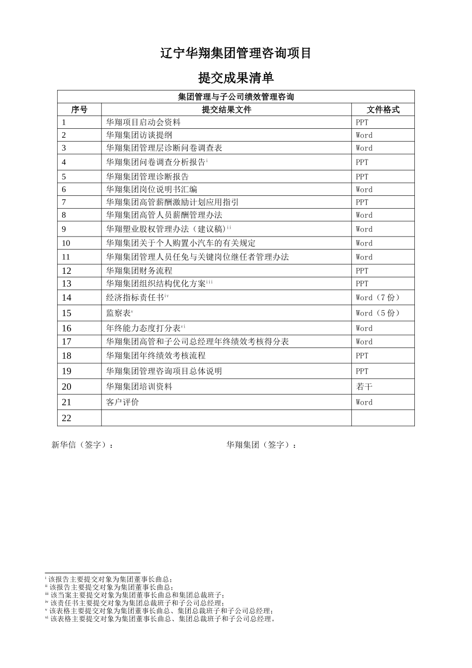 23-咨询项目提交成果清单.doc_第1页