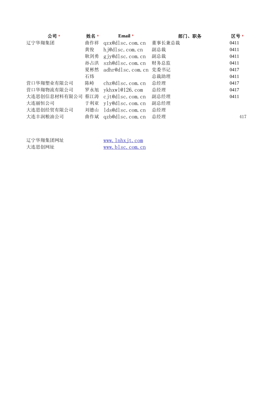 25-高管名片信息.xls_第1页