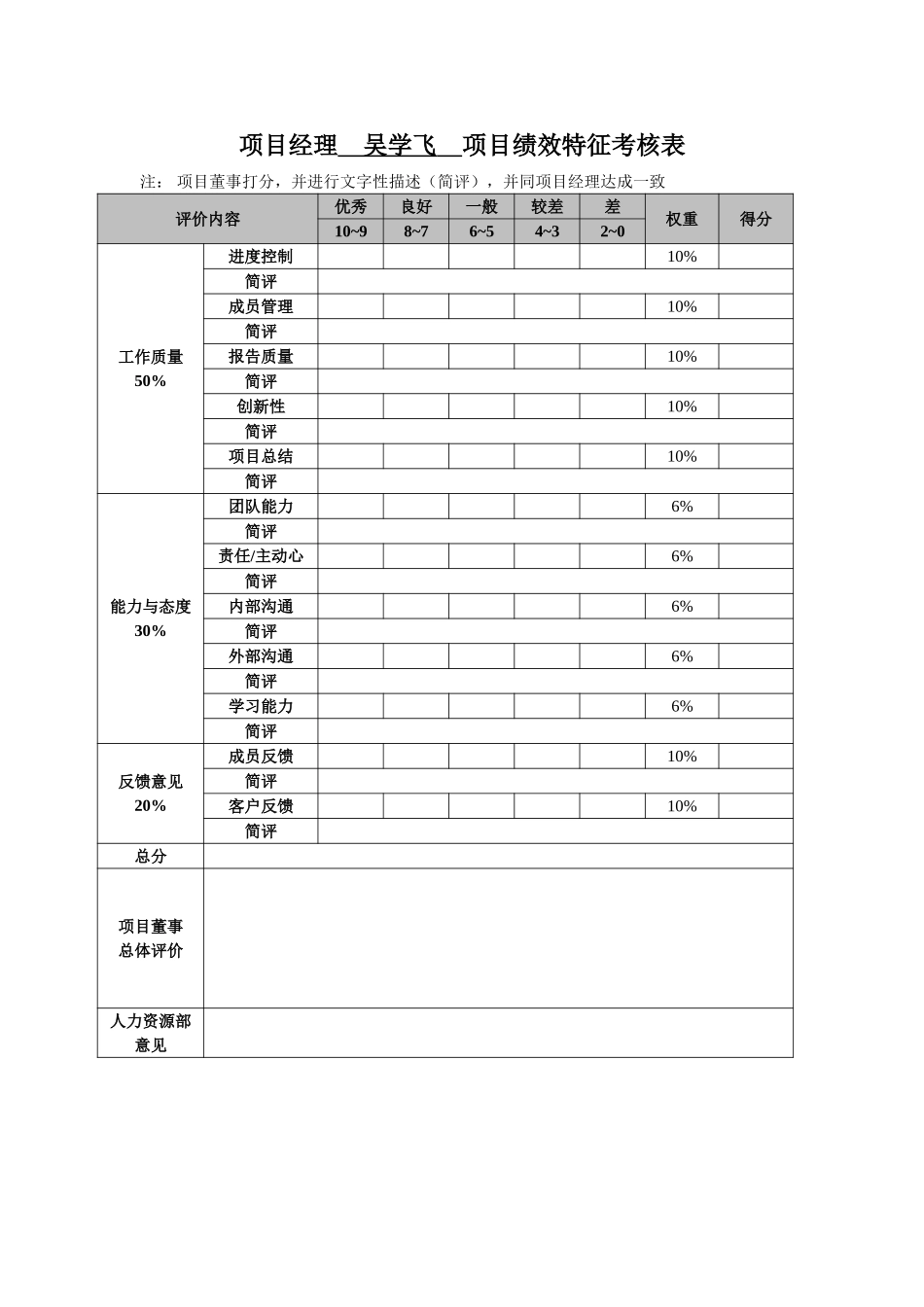 项目经理评价表.doc_第3页