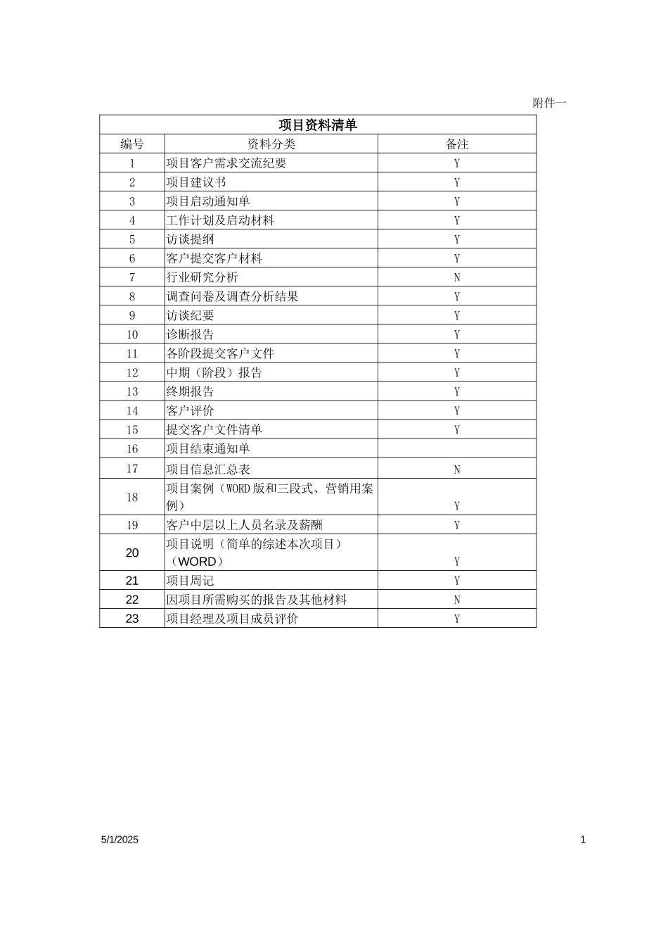 知识管理文件提交清单.doc_第1页