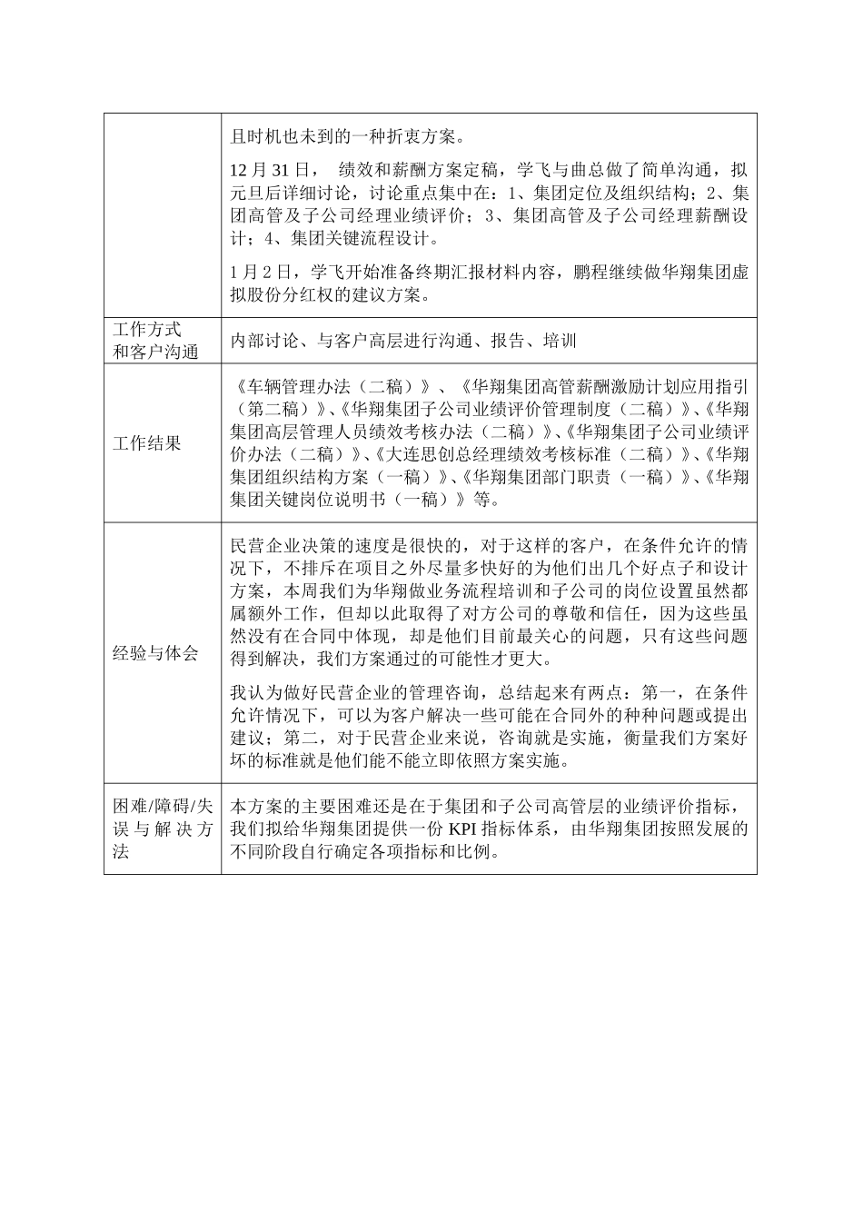 华翔项目周记－第5周.doc_第2页