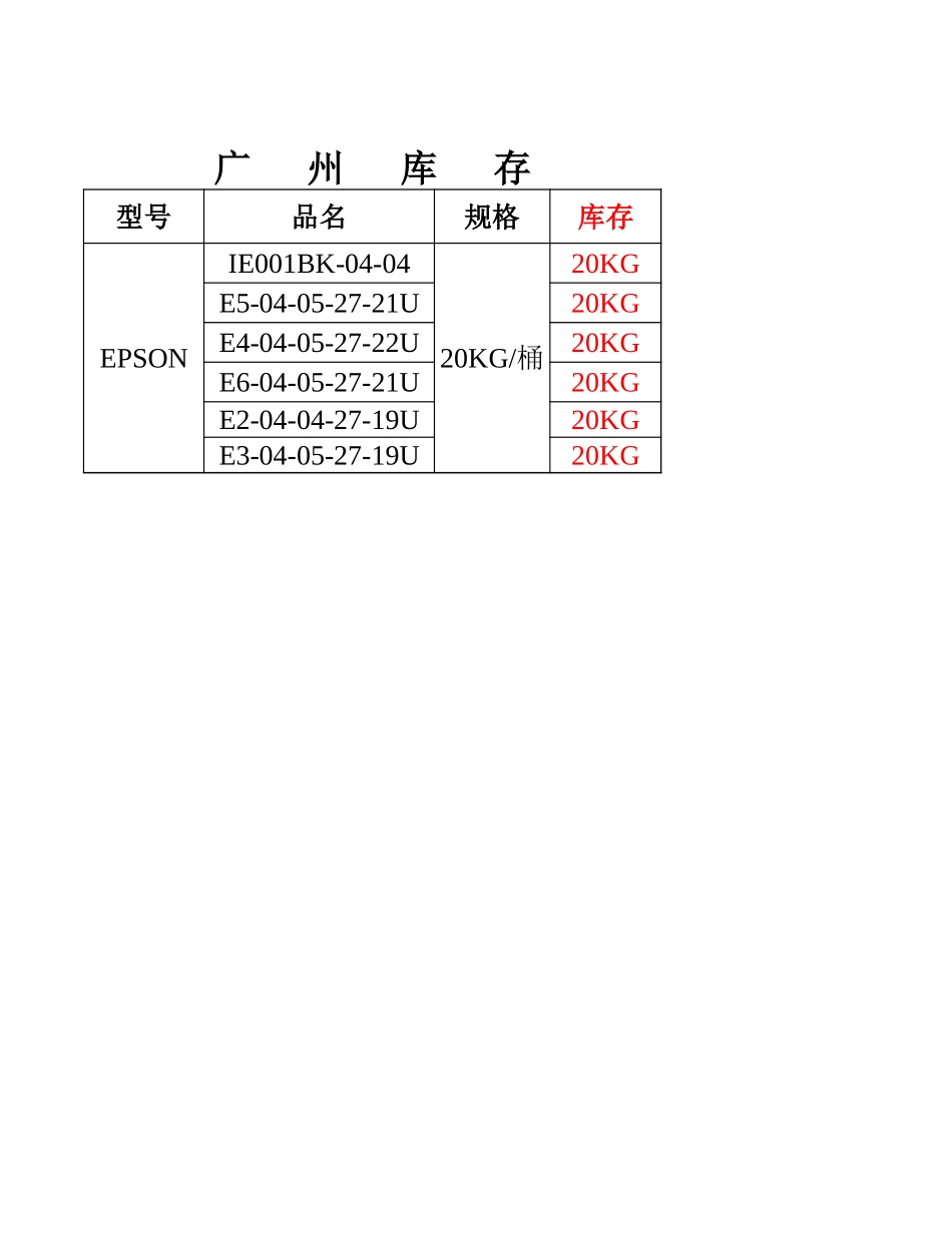 大连思创成品库存23.xls_第1页