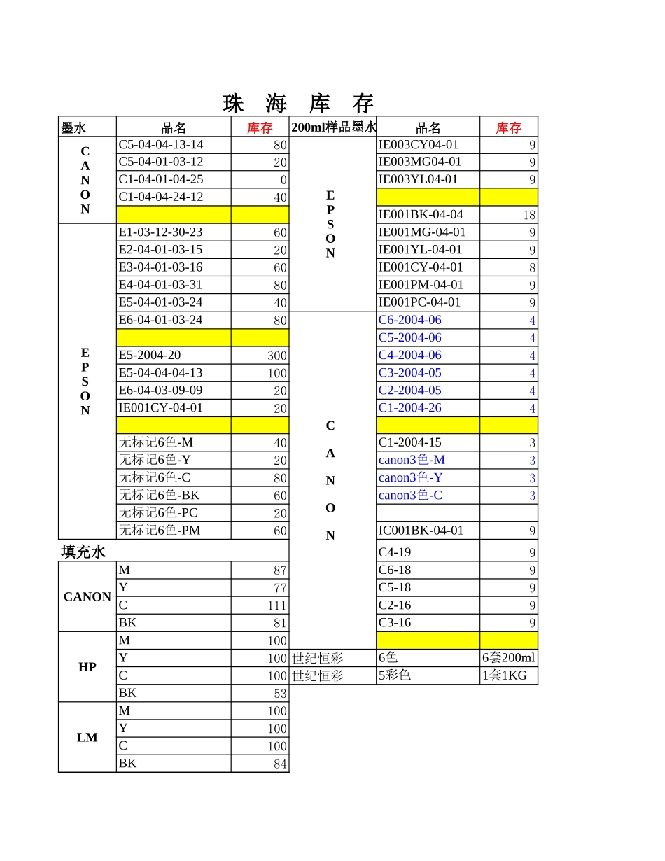 大连思创成品库存23.xls_第2页