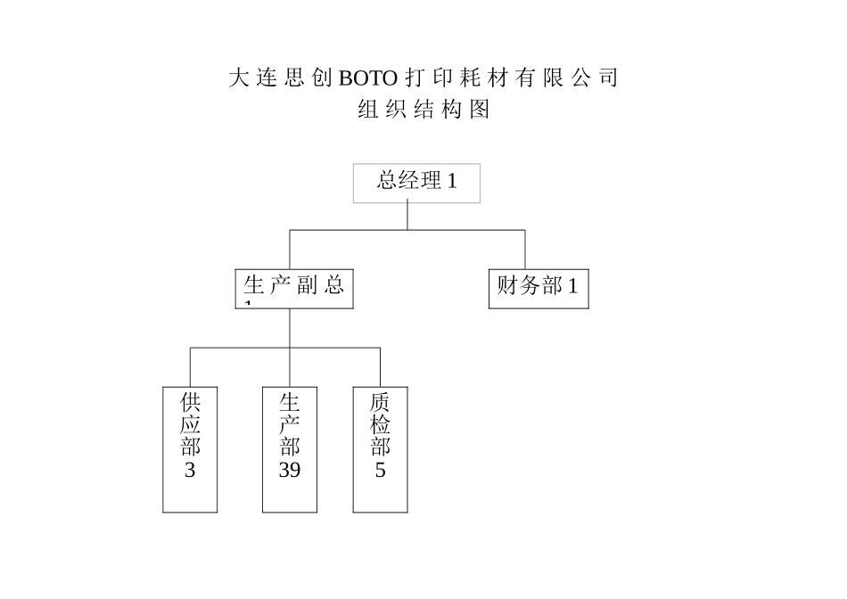 boto耗 材 有 限 公 司.doc_第1页