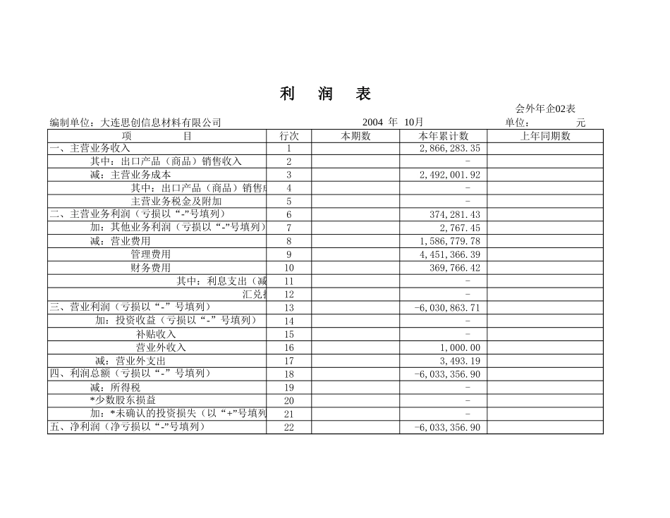 2004年10月份资料.xls_第1页