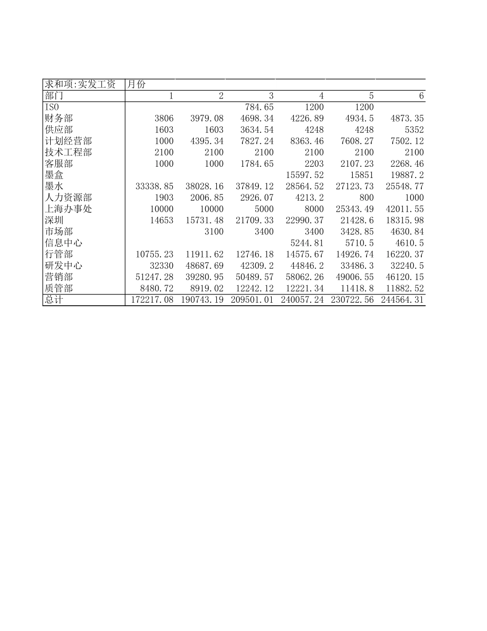 2004年10月份资料.xls_第2页