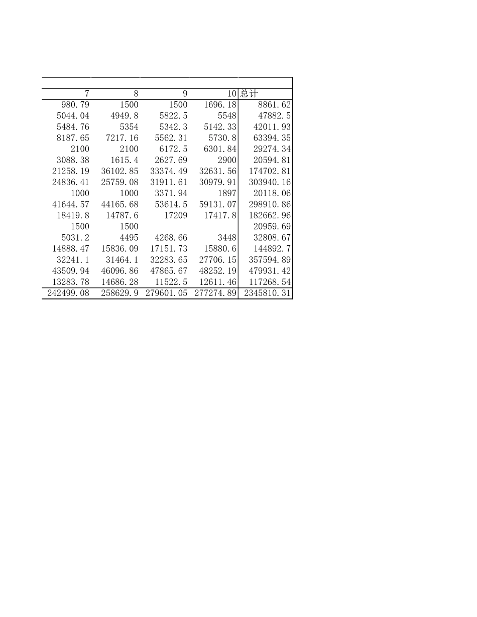 2004年10月份资料.xls_第3页