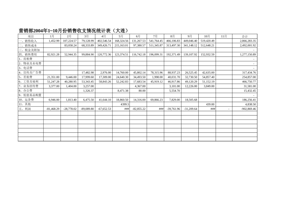 营销部1~11月统计表.xls_第1页