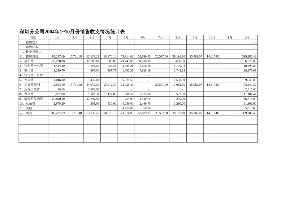营销部1~11月统计表.xls_第2页