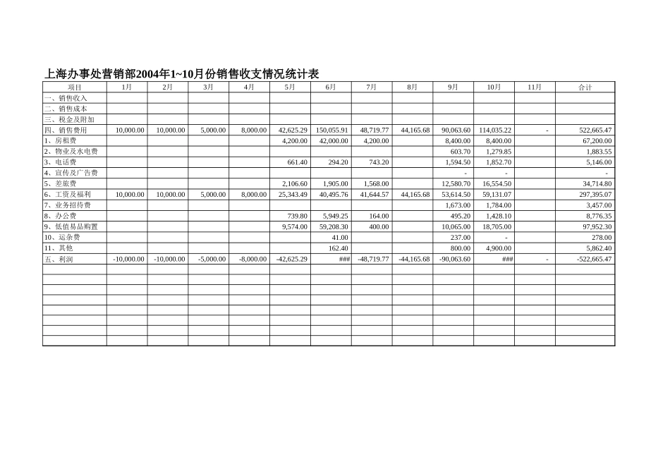 营销部1~11月统计表.xls_第3页