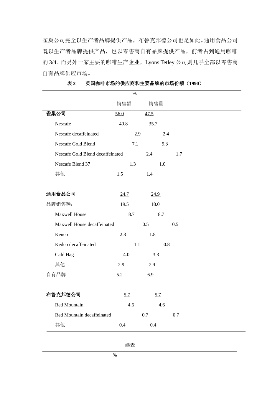 案例研究：英国咖啡市场.doc_第2页