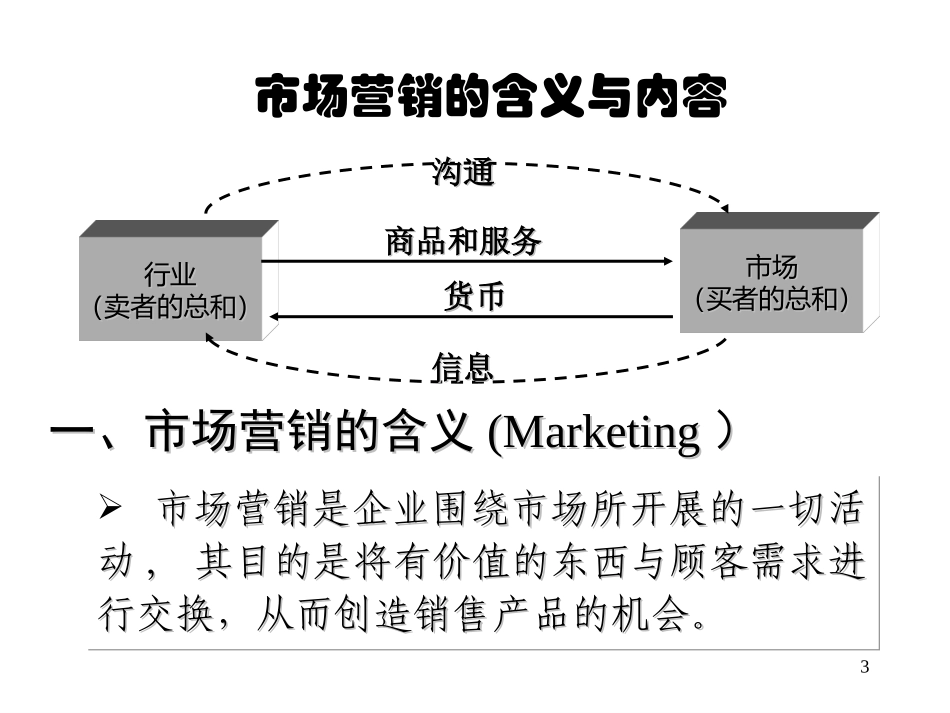 营销渠道1.ppt_第3页