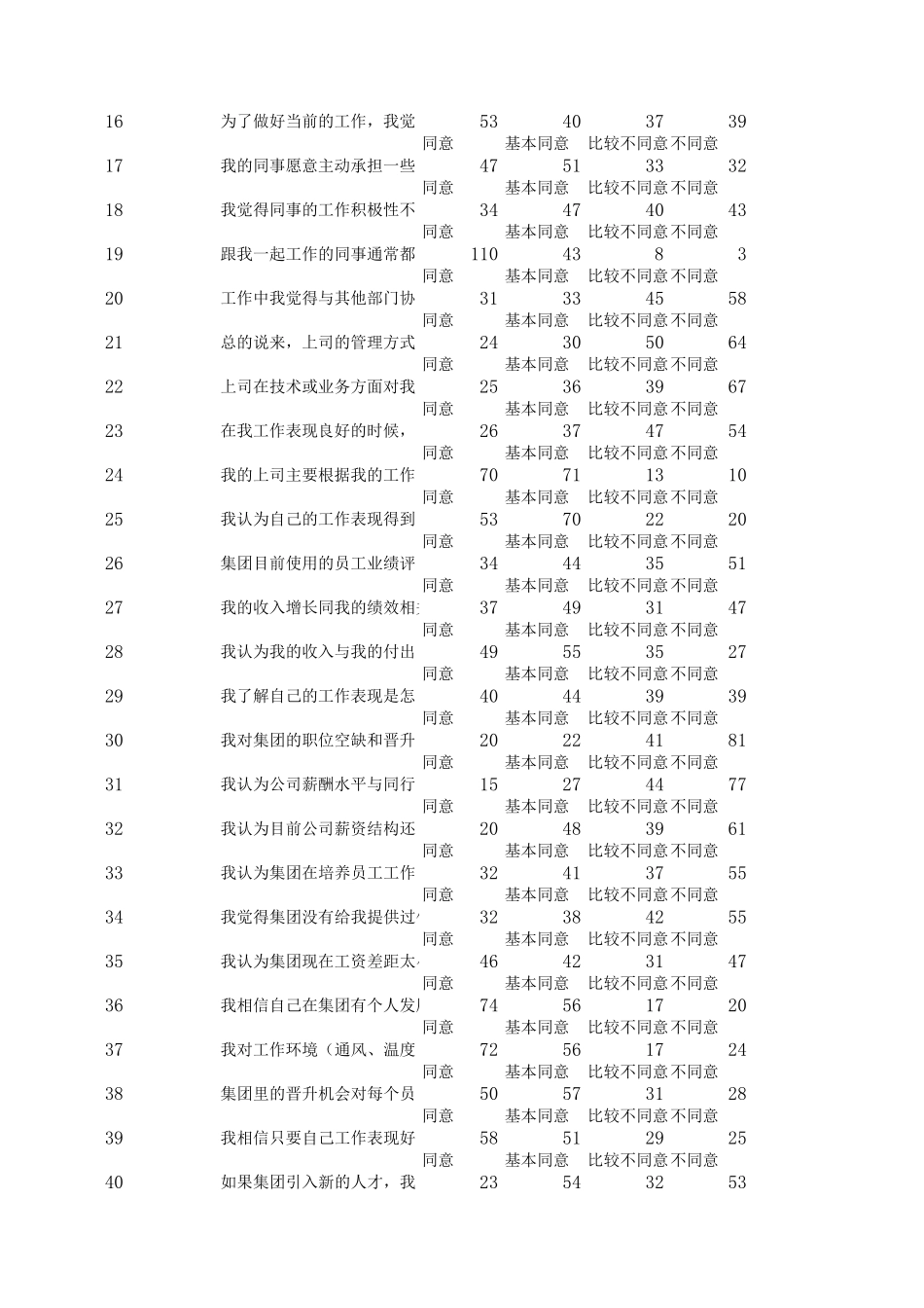 华翔集团调查问卷报告分析总表.xls_第2页