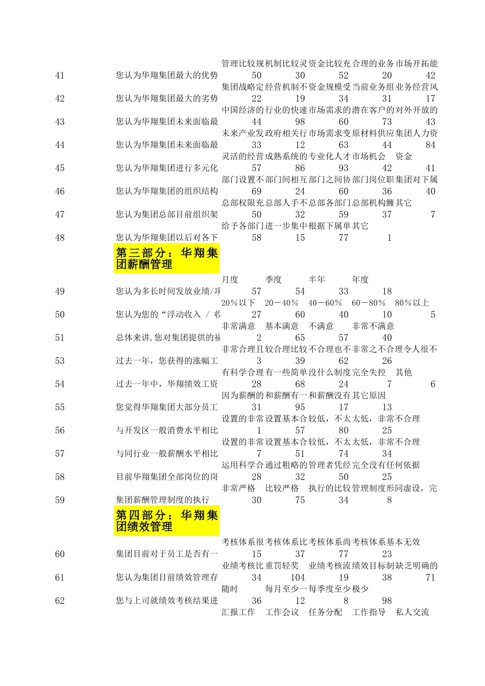 华翔集团调查问卷报告分析总表.xls_第3页
