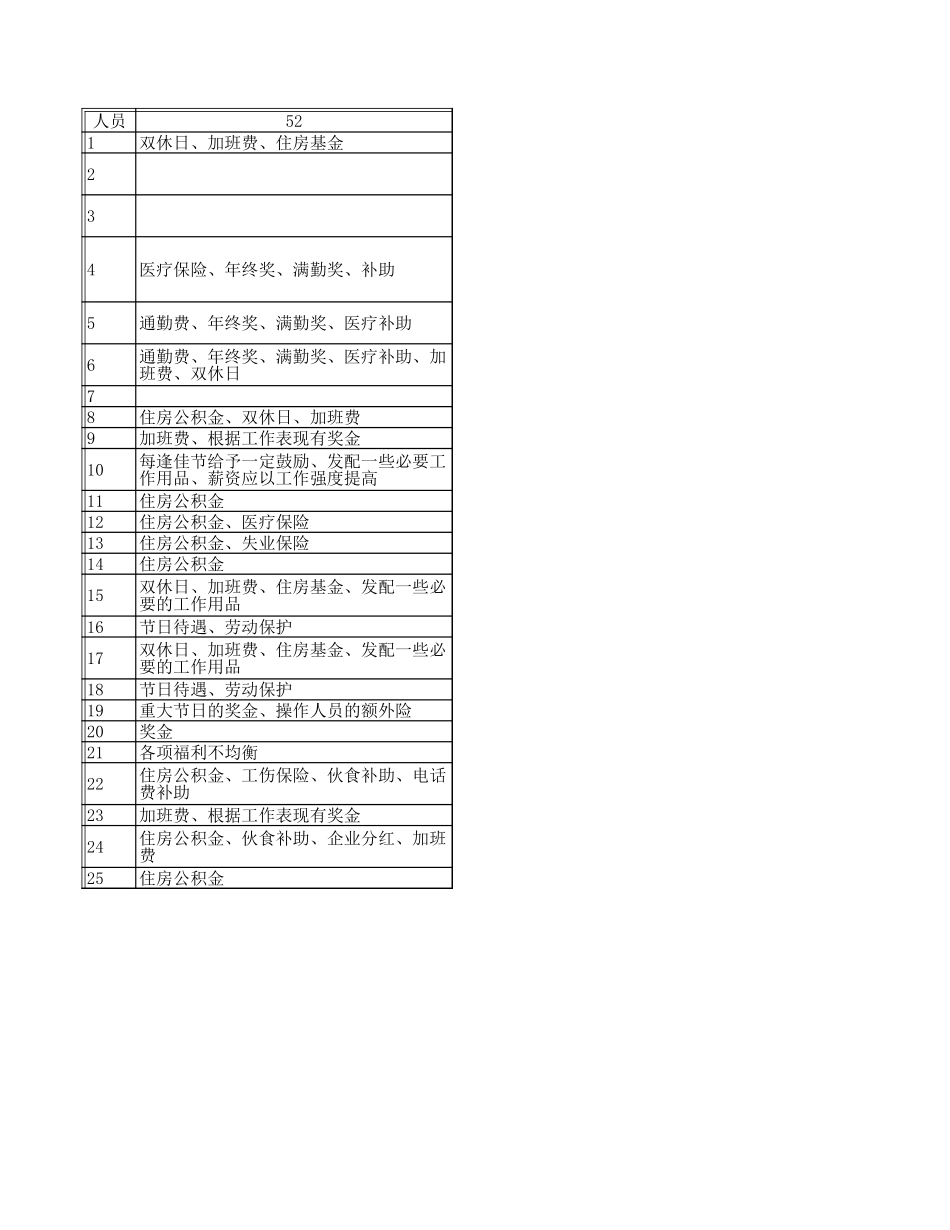 华翔集团问卷主观题.xls_第1页