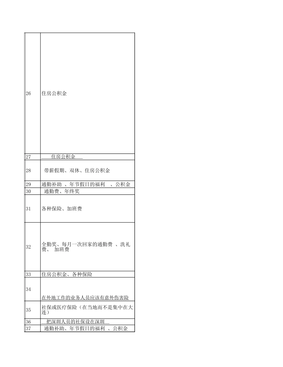 华翔集团问卷主观题.xls_第2页