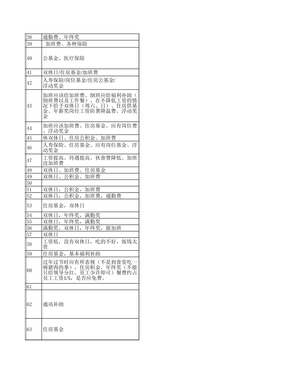 华翔集团问卷主观题.xls_第3页