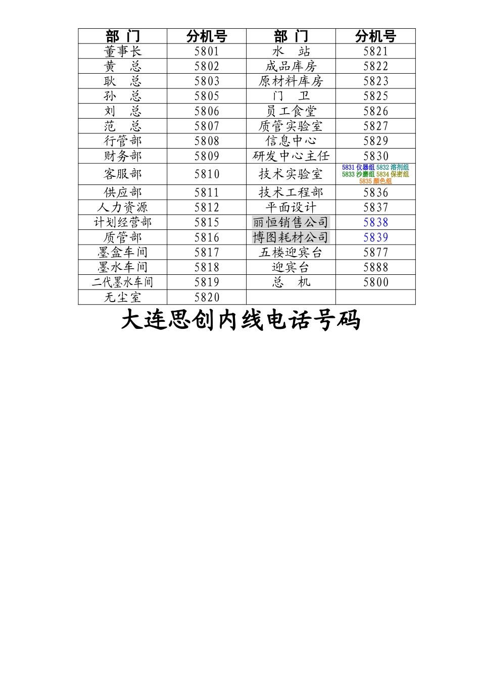 内线电话（新）.doc_第1页