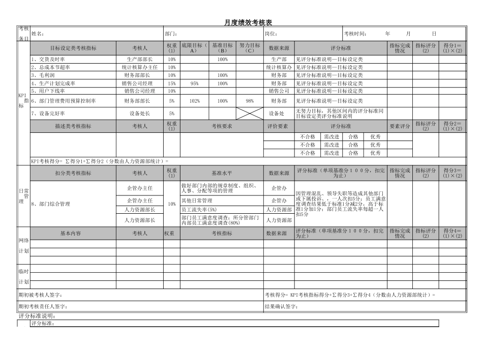 17-01-河南科隆总部中高层月度绩效考核列表.xls_第1页