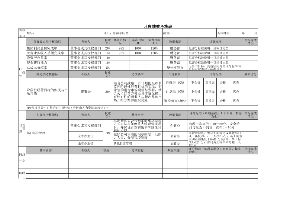 17-01-河南科隆总部中高层月度绩效考核列表.xls_第3页