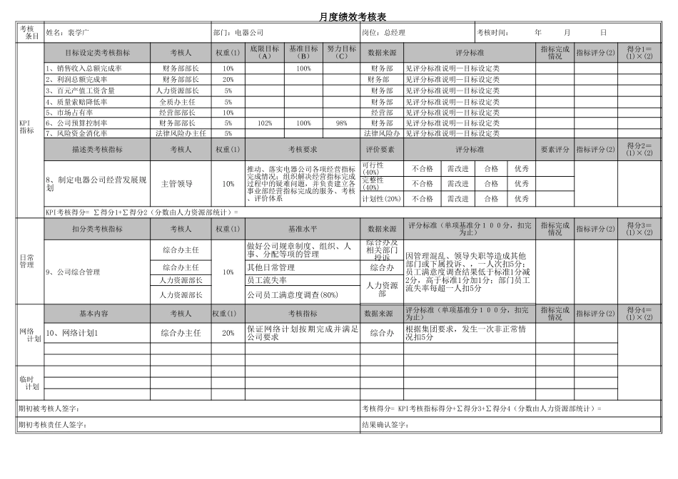 1114-电器公司管理岗位月度绩效考核表.xls_第1页