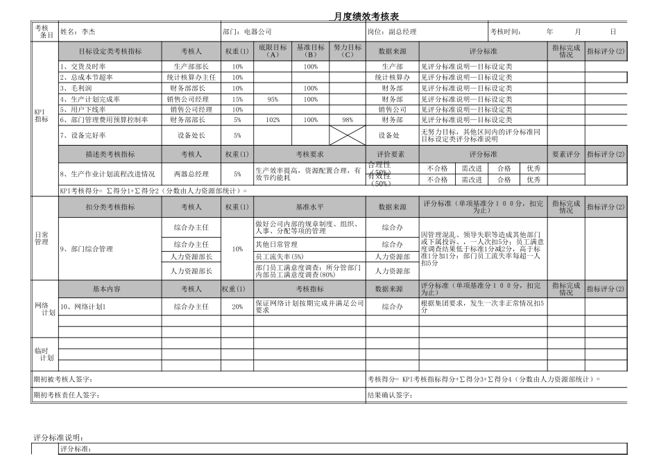 1114-电器公司管理岗位月度绩效考核表.xls_第3页