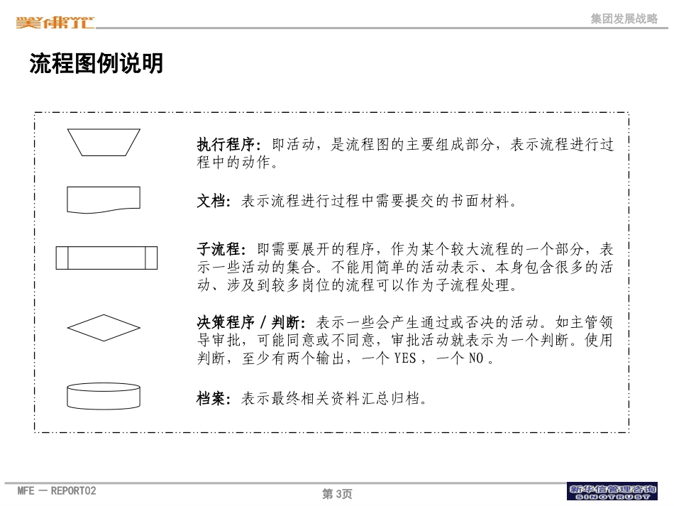 采购管理流程.ppt_第3页