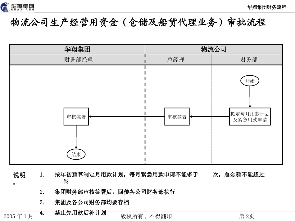 华翔集团财务流程20050112.ppt_第2页