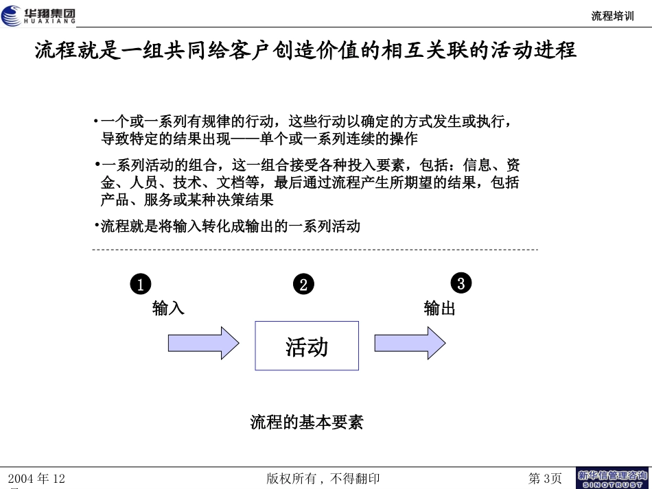 华翔集团流程优化.ppt_第3页