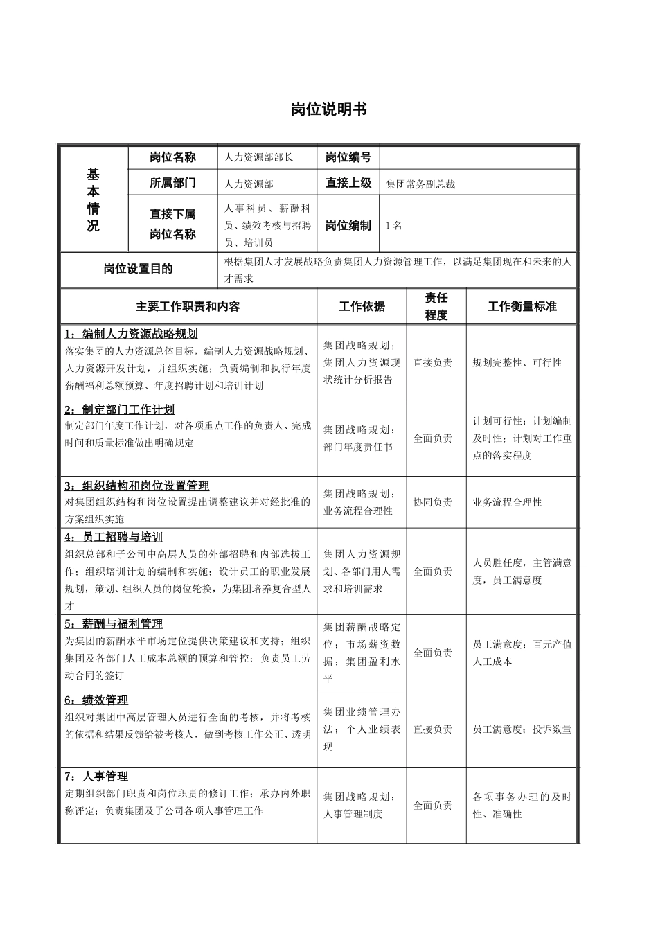 人力资源部部部长岗位说明书.doc_第1页