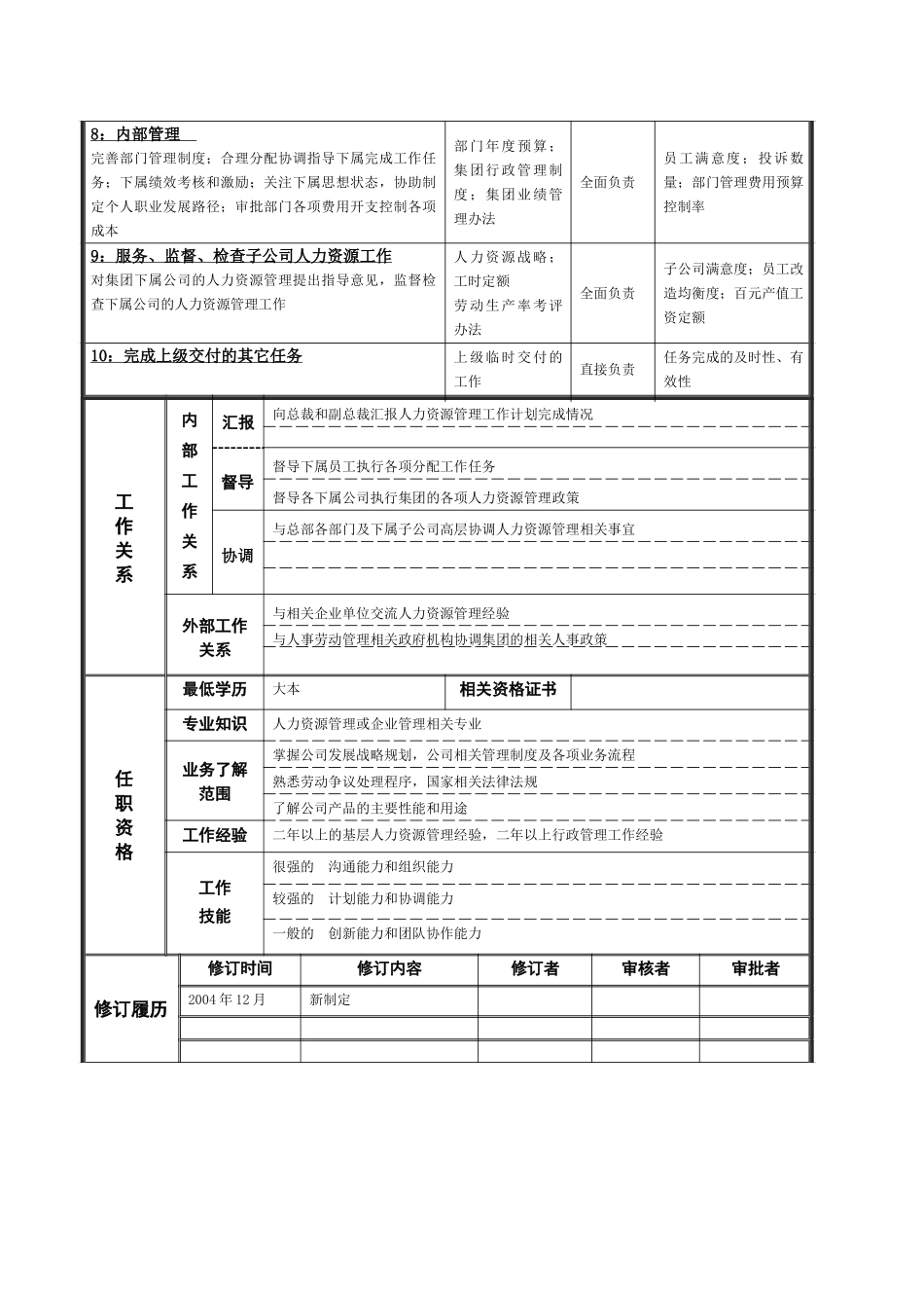 人力资源部部部长岗位说明书.doc_第2页