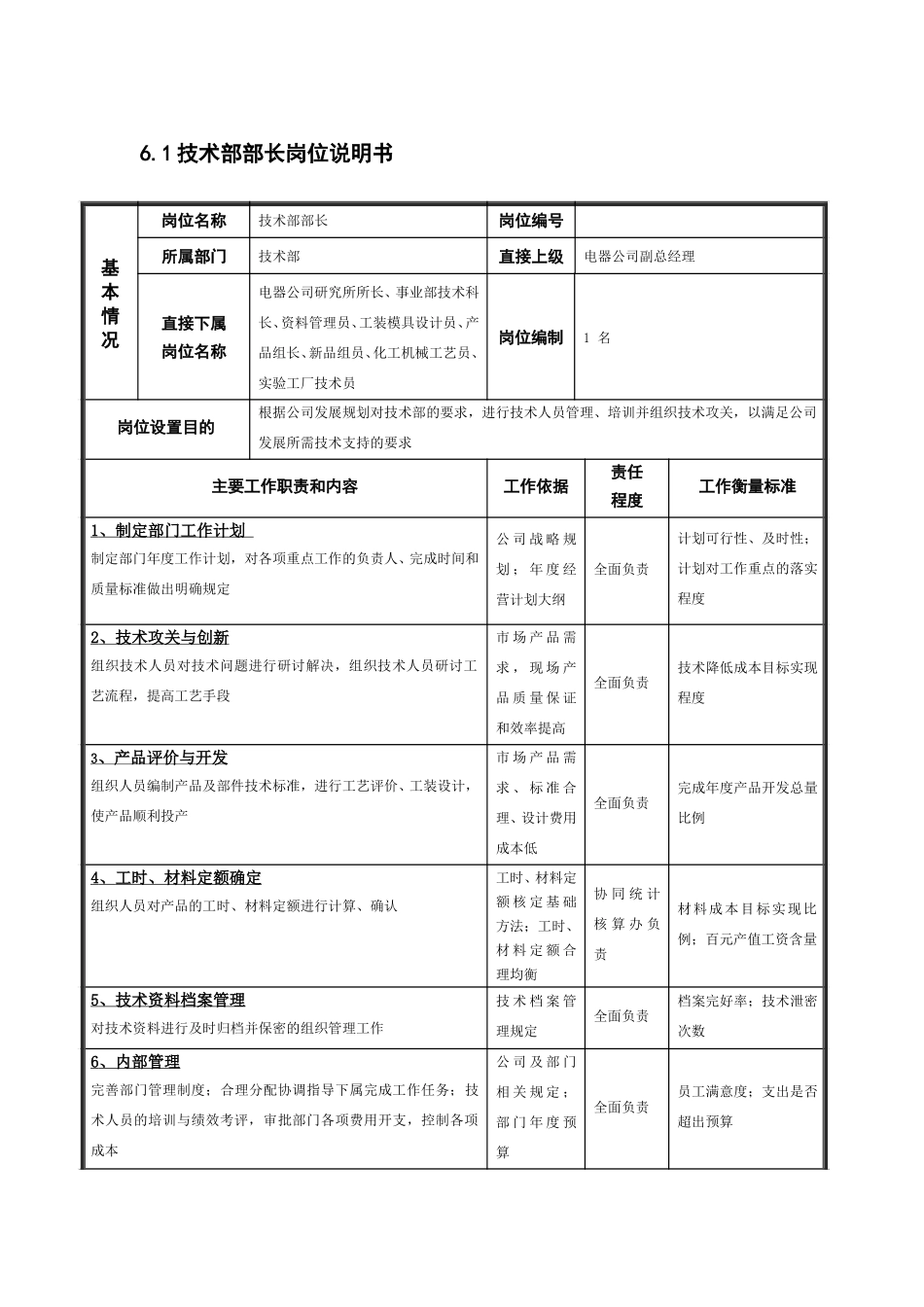 部分岗位说明书.doc_第1页