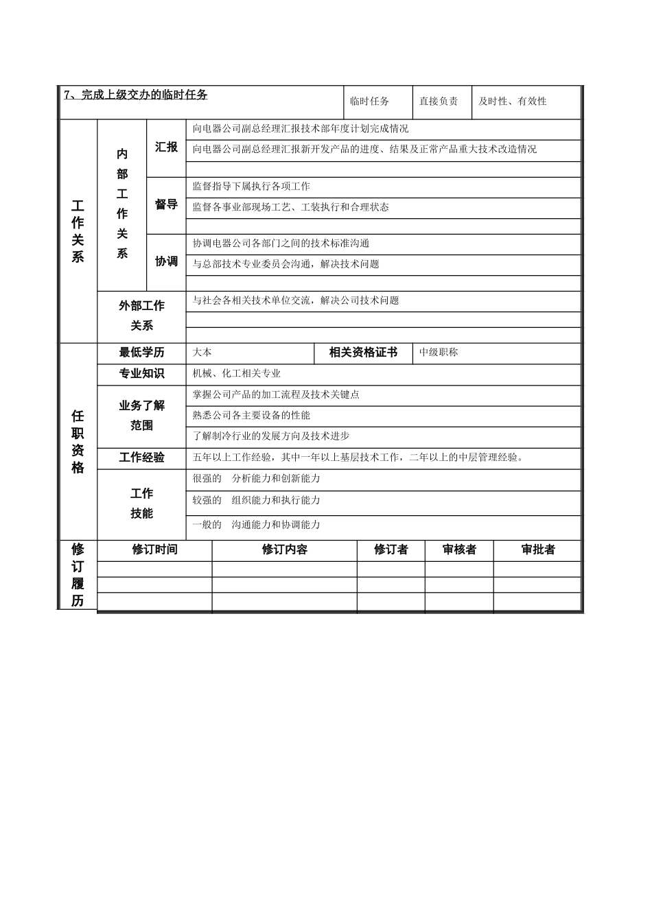 部分岗位说明书.doc_第2页