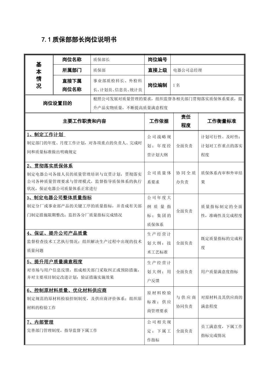 部分岗位说明书.doc_第3页