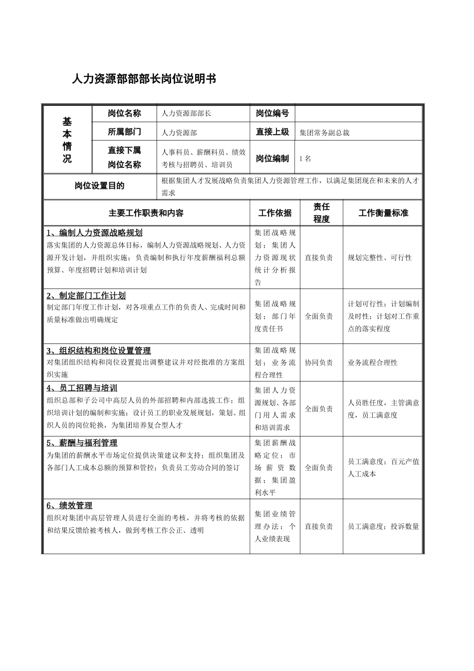 人力资源部部部长岗位说明书.doc_第1页