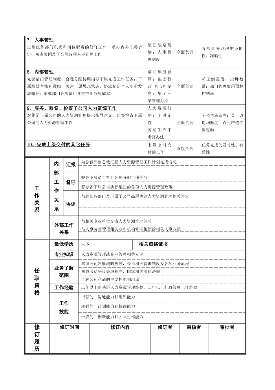 人力资源部部部长岗位说明书.doc_第2页