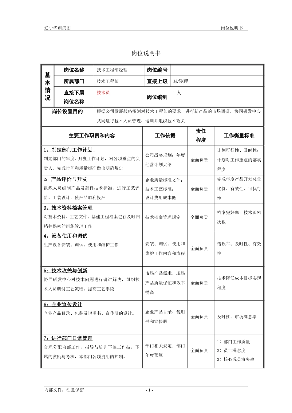 技术工程部经理（修改）.doc_第1页