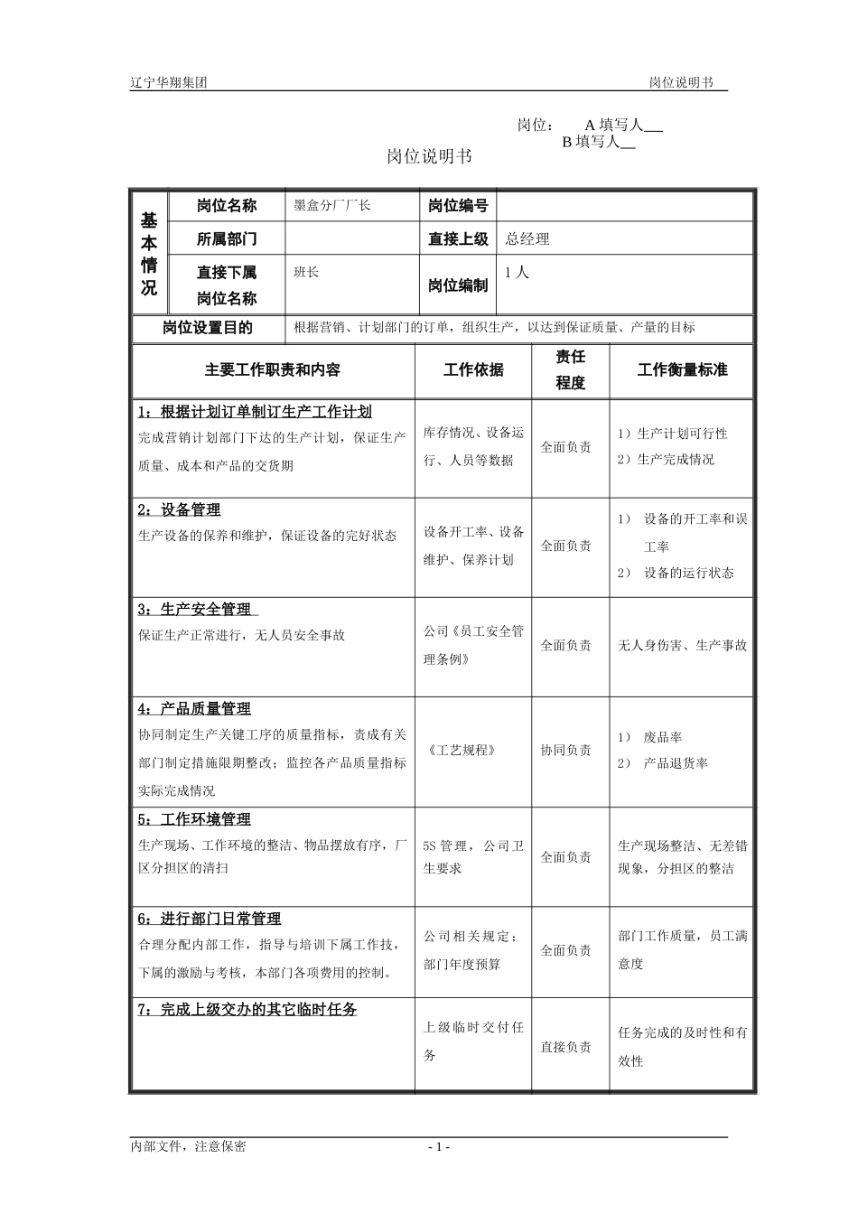 墨盒分厂厂长（修改）.doc_第1页