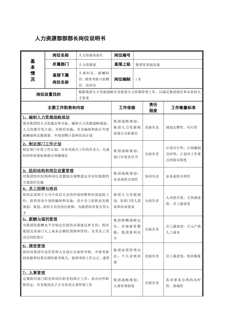 人力资源部部部长岗位说明书(修改).doc_第1页