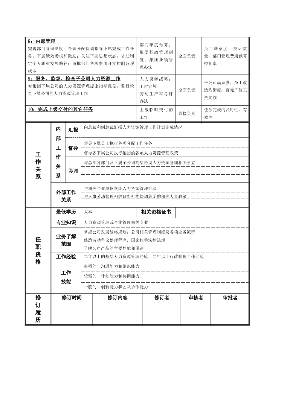 人力资源部部部长岗位说明书(修改).doc_第2页